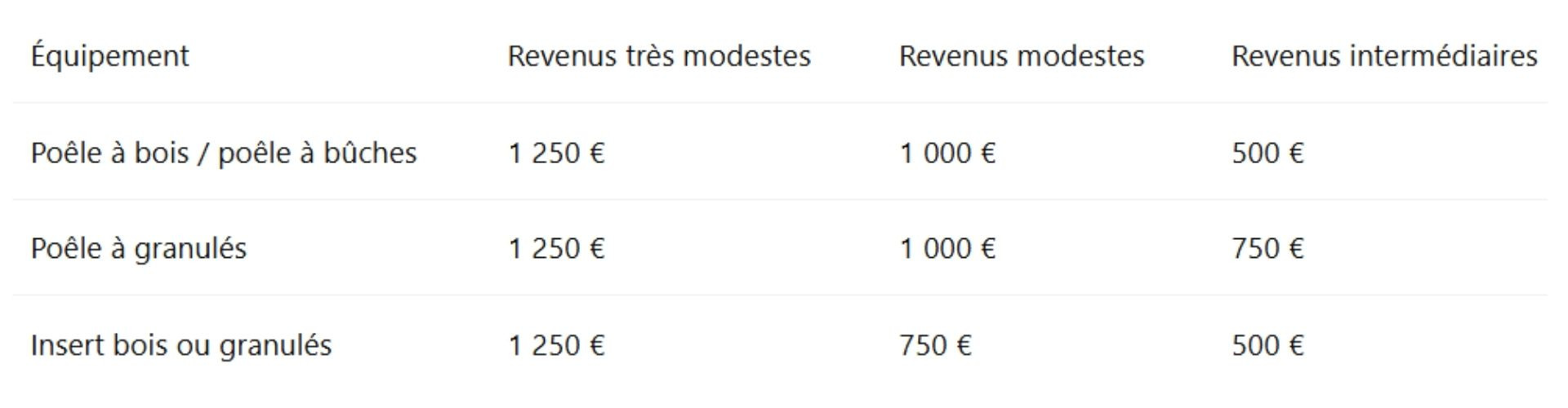 montant des aides ma prime renov 2026
