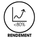Rendement de l'appareil inférieur à 80%
